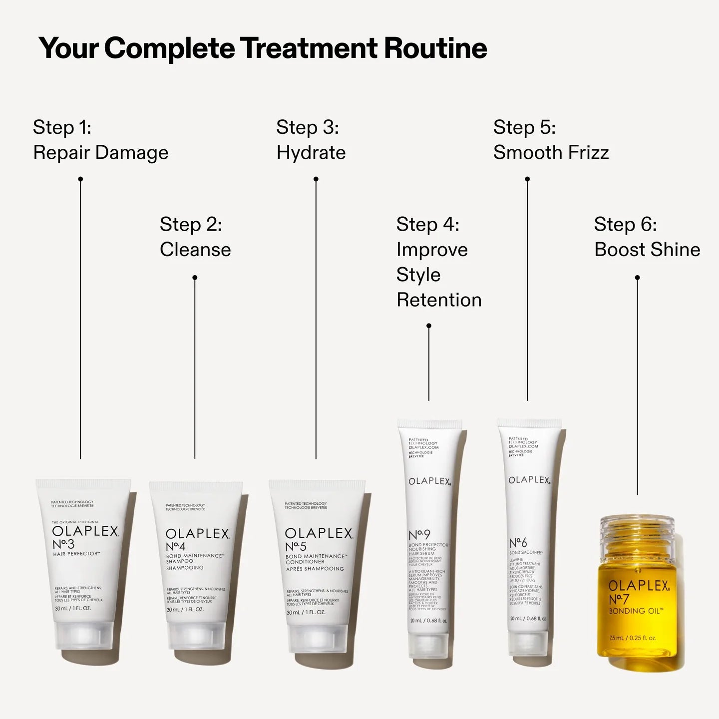 OLAPLEX THE MINI ESSENTIALS SET