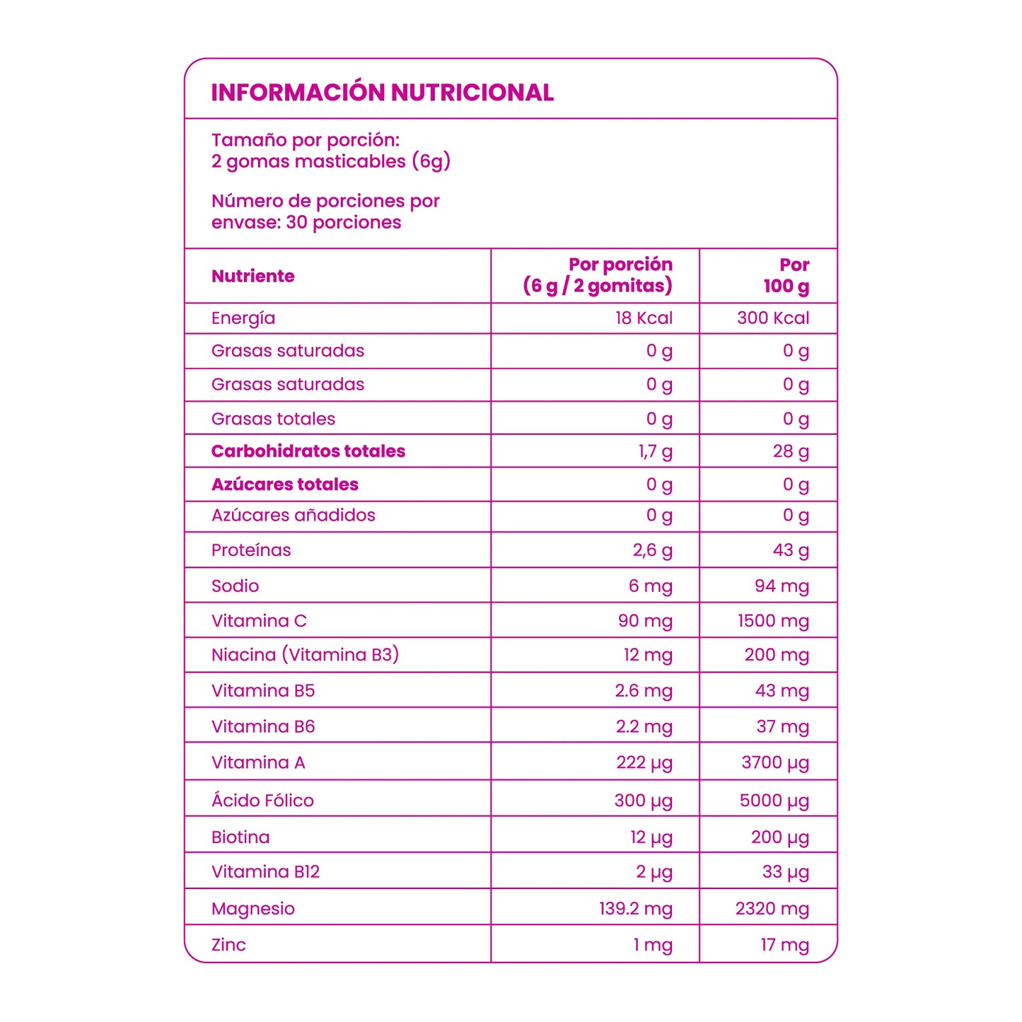 ANYELUZ GOMITAS DE BIOTINA FORTIFICADAS