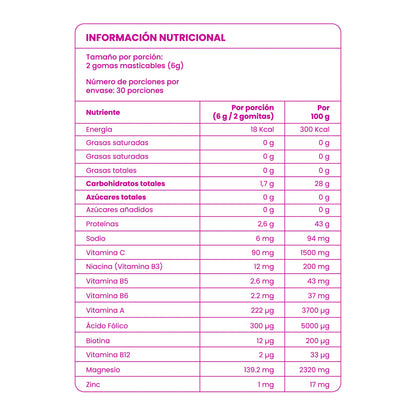 ANYELUZ GOMITAS DE BIOTINA FORTIFICADAS